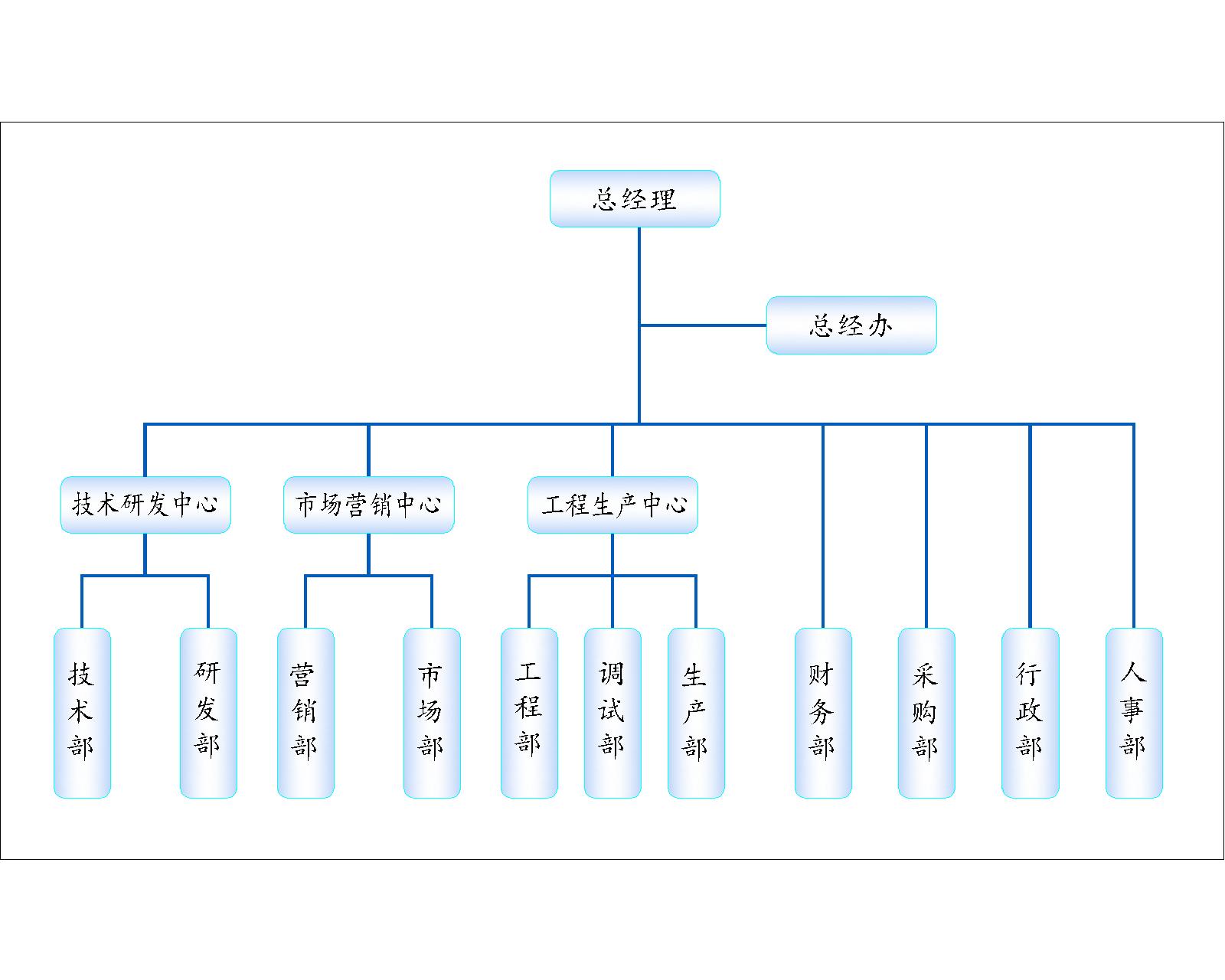 组织框架.jpg