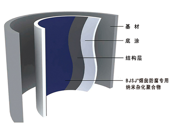 BJSJ 烟囱防腐专用纳米杂化聚合物